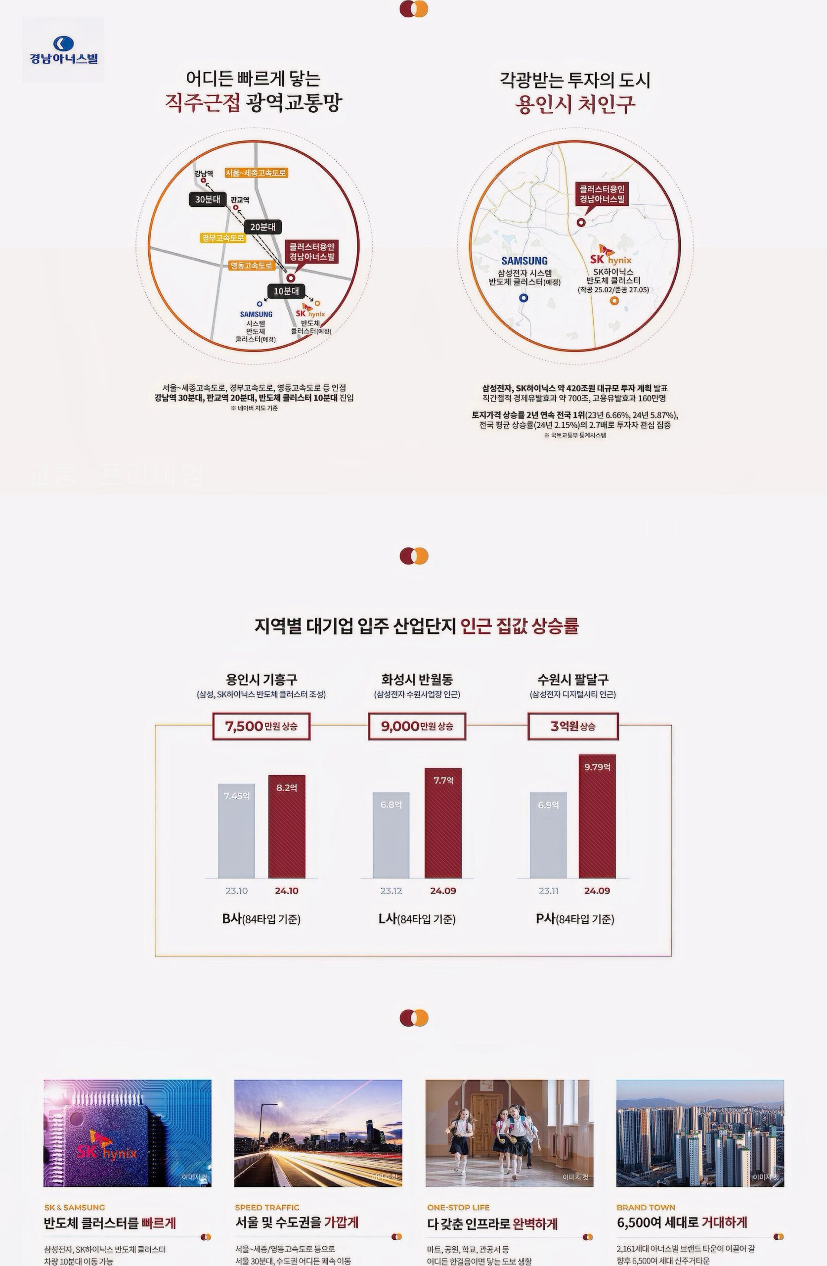클러스터 용인 경남아너스빌 주변 교통 안내