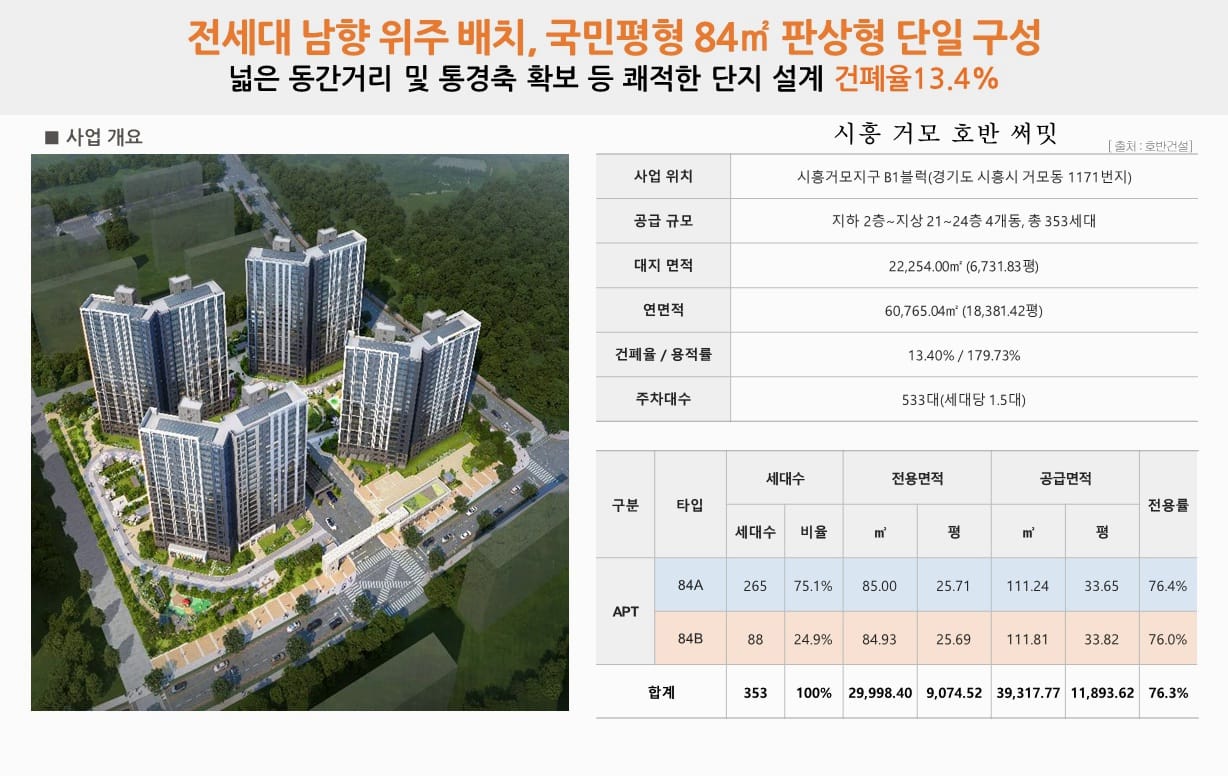 시흥 거모 호반써밋 아파트 단지 조감도 및 84A, 84B 타입 세대수 공급 면적표